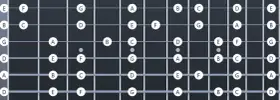 D-Stimmungen: Drop D, D-Standard, Open D Dein Guide