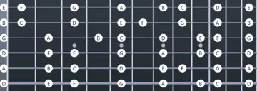 D-Stimmungen: Drop D, D-Standard, Open D Dein Guide